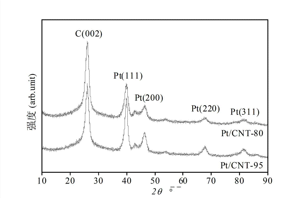 Carboxylated carbon nanotube catalyst carrier as well as preparation method and application thereof