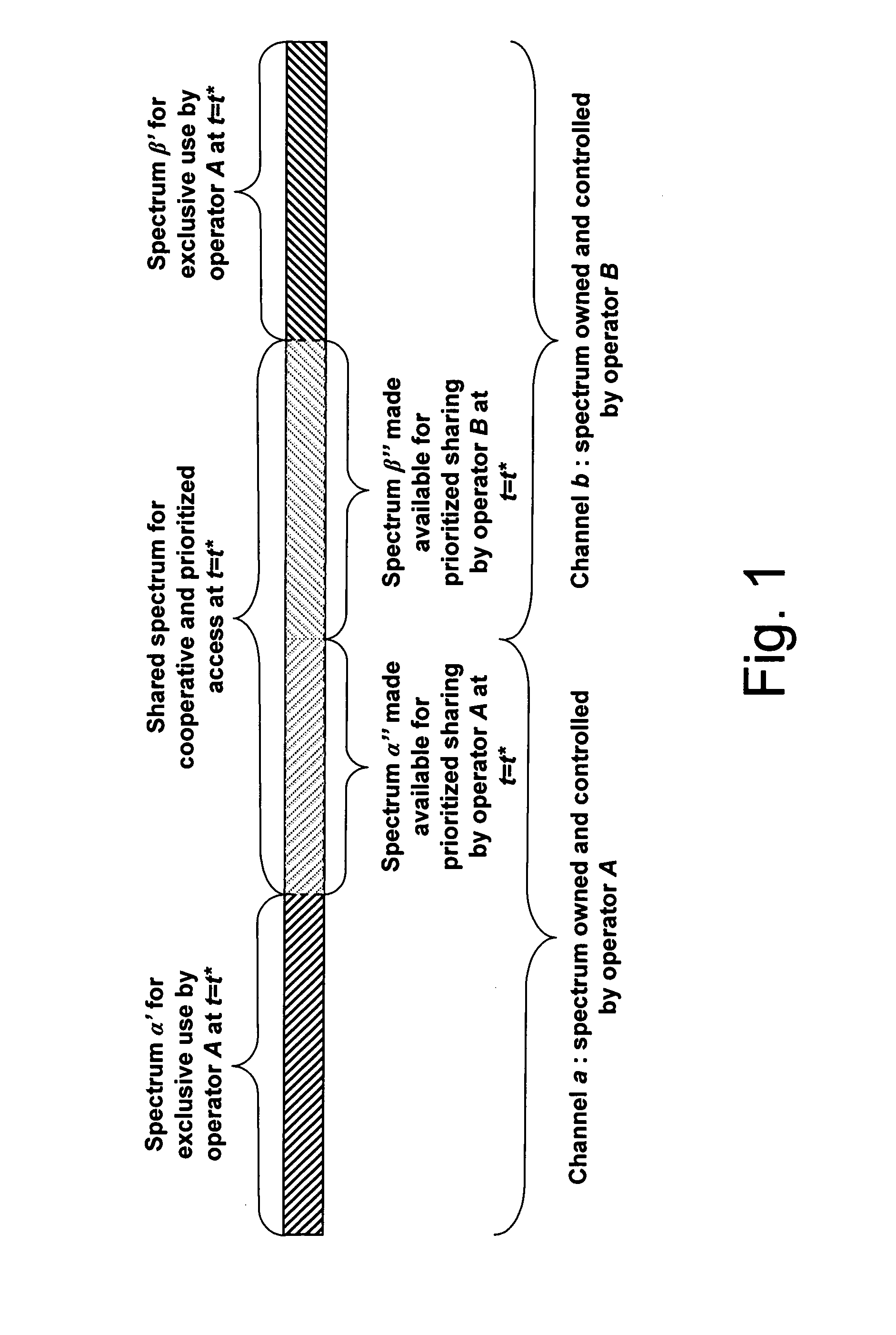 Inter-operator spectrum sharing control, inter-operator interference coordination method, and radio resource scheduling in wireless communication systems