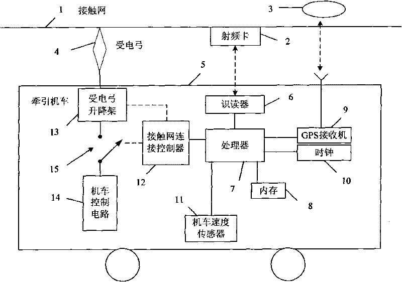 Electrical locomotive auto-passing neutral section control system and method