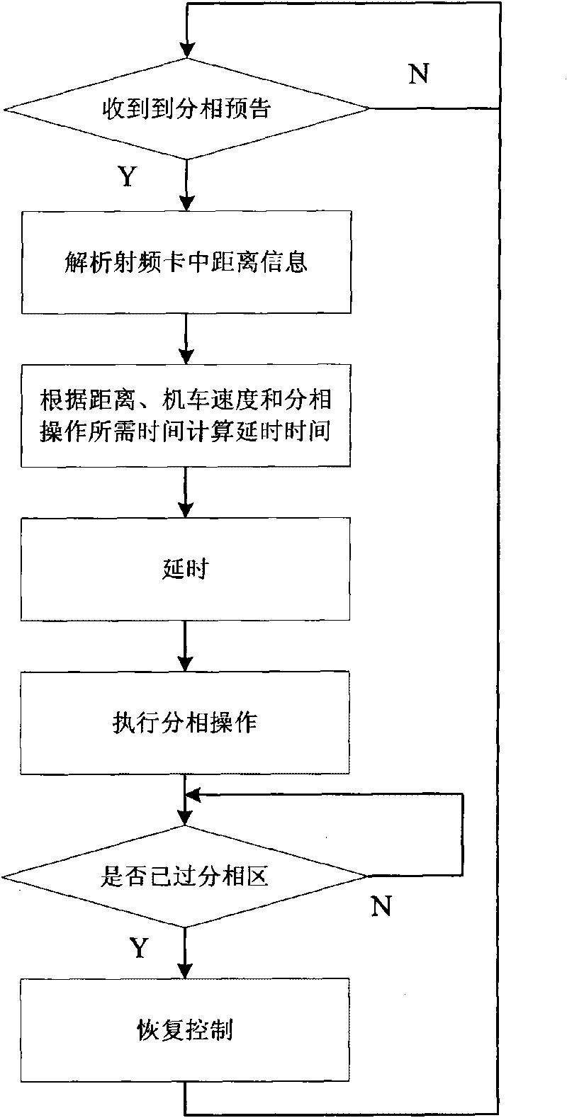 Electrical locomotive auto-passing neutral section control system and method