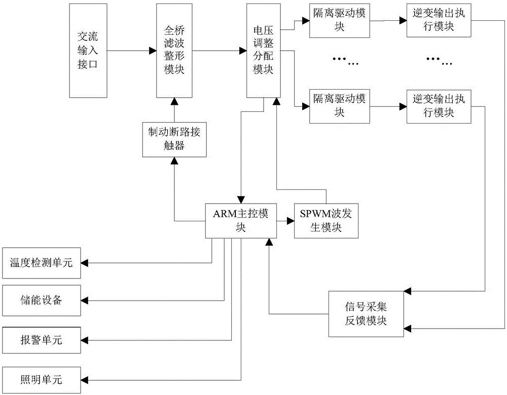 Multichannel constant voltage source