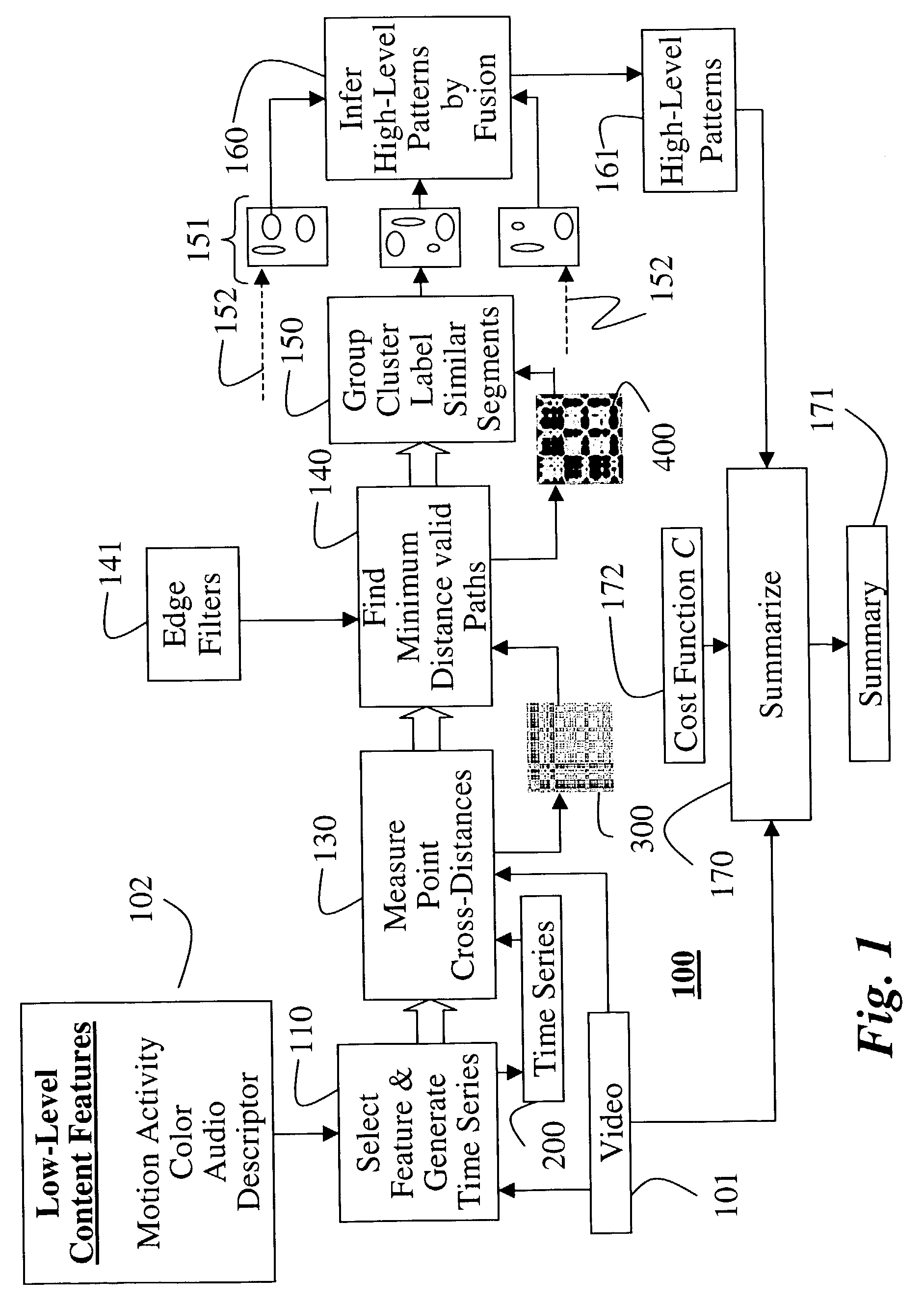 Pattern discovery in multi-dimensional time series using multi-resolution matching