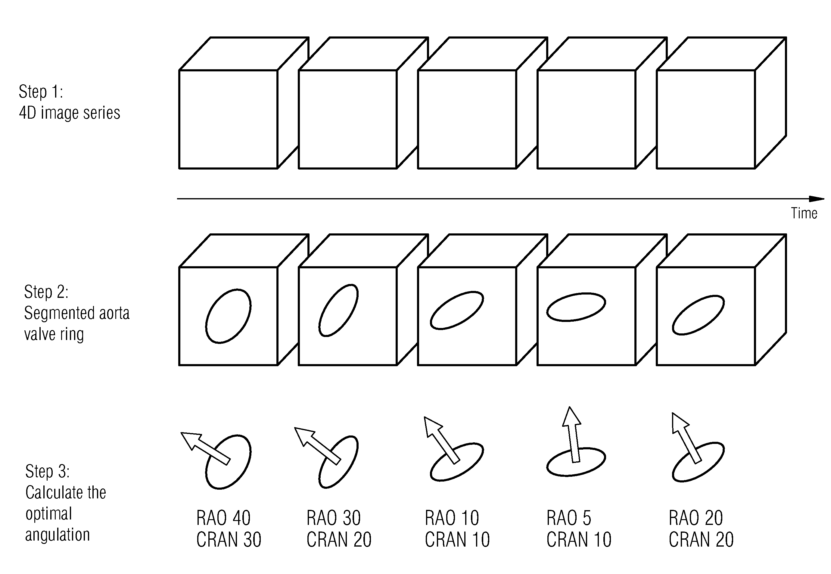 Method and apparatus for setting a dynamically adjustable position of an imaging system