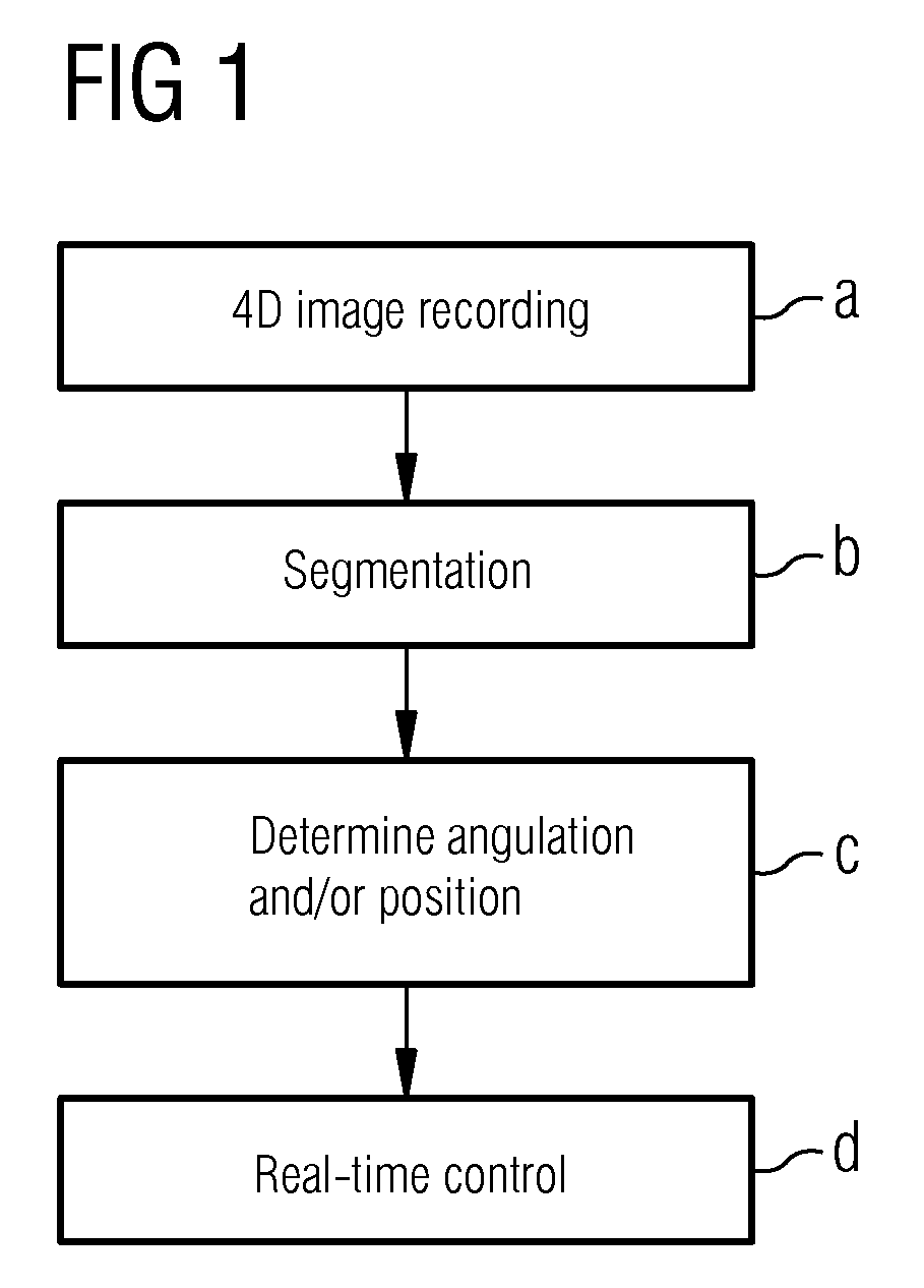 Method and apparatus for setting a dynamically adjustable position of an imaging system