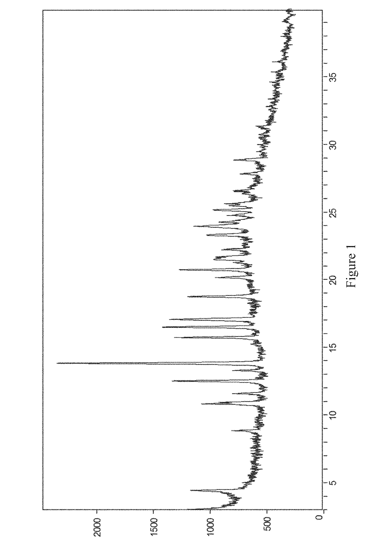 Amine solvate of sodium-glucose linked transporter inhibitor, and preparation method and application thereof