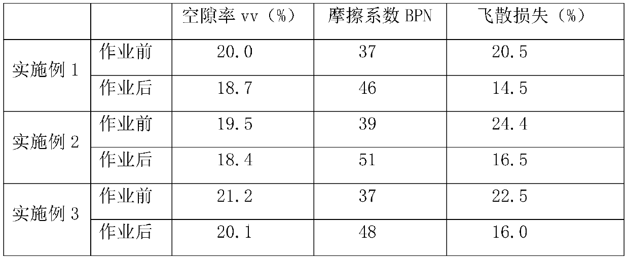 Drainage asphalt pavement pre-maintenance material and construction process thereof