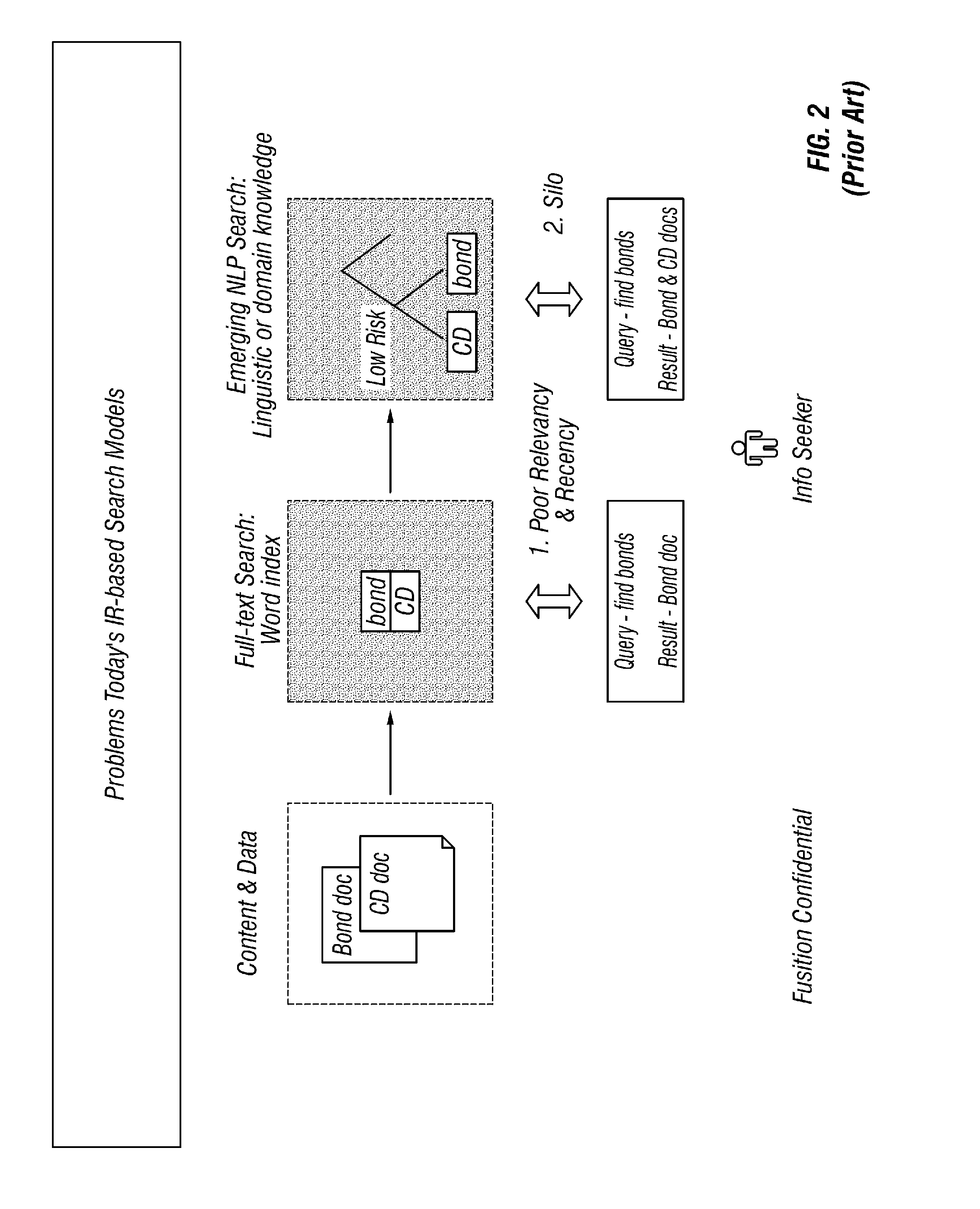 Method and apparatus for determining expertise based upon observed usage patterns