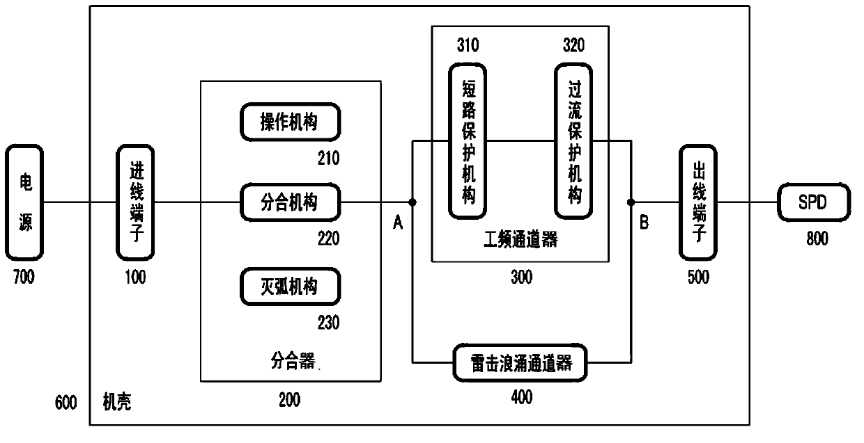 Short-circuit protection device for power frequency current and lightning surge automatic selection channel