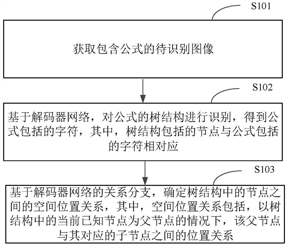 Formula identification method and device, electronic equipment and storage medium