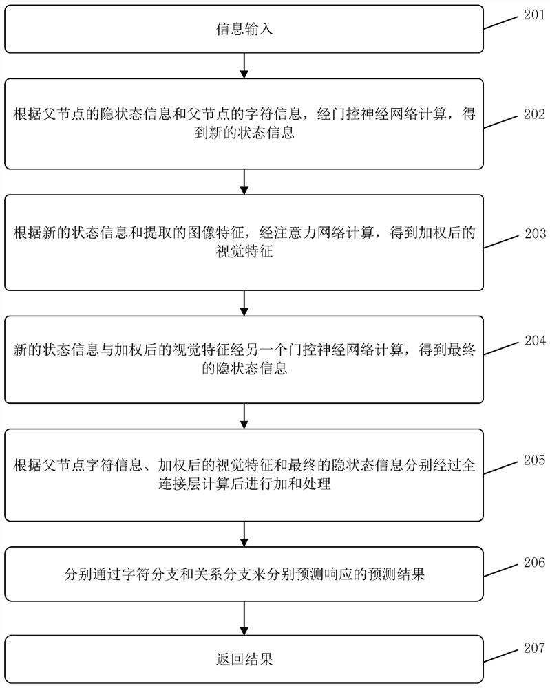 Formula identification method and device, electronic equipment and storage medium