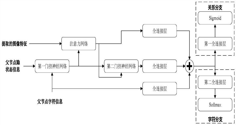 Formula identification method and device, electronic equipment and storage medium