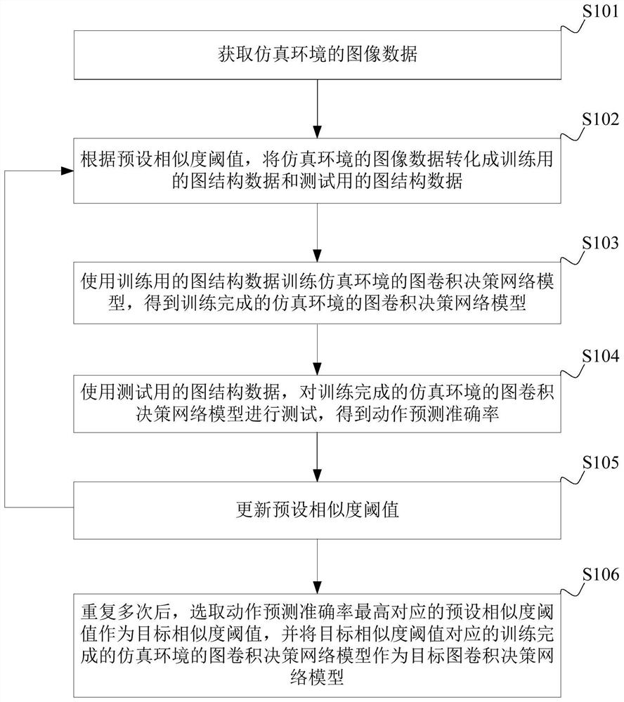 Unmanned aerial vehicle autonomous landing method and model training method