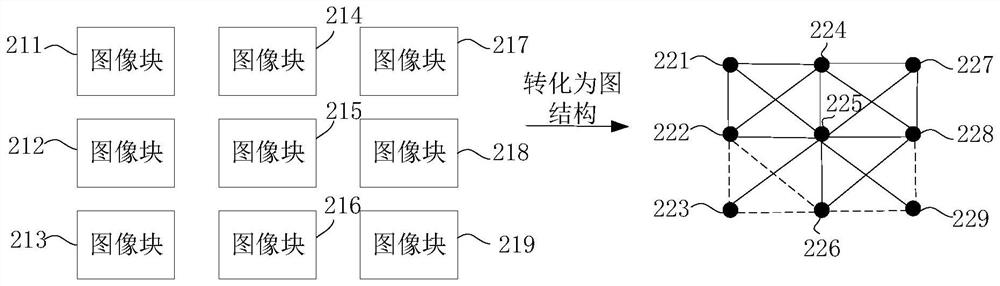 Unmanned aerial vehicle autonomous landing method and model training method