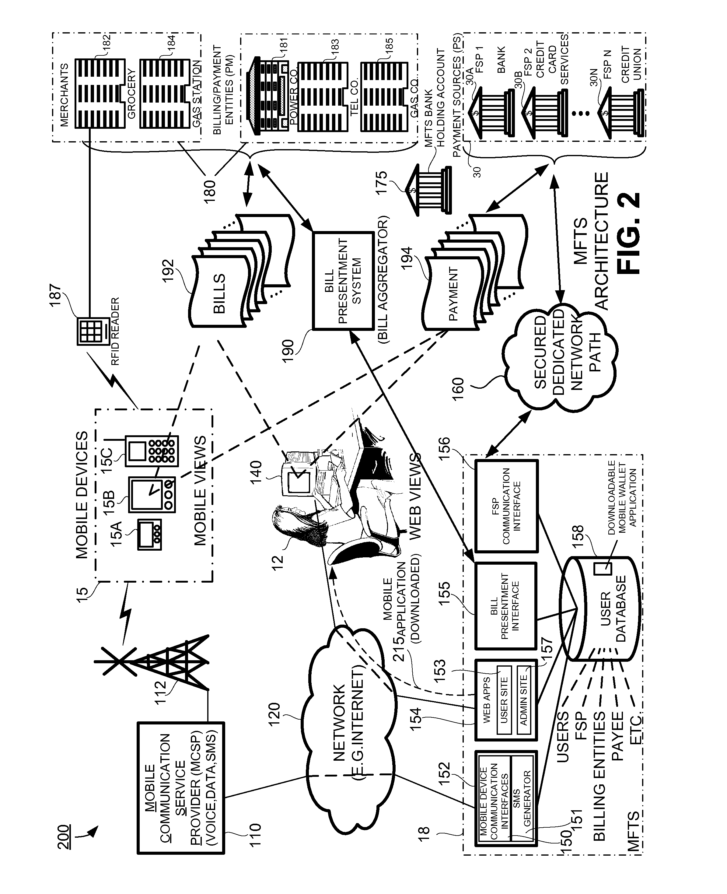 Methods and Systems For Viewing Aggregated Payment Obligations in a Mobile Environment