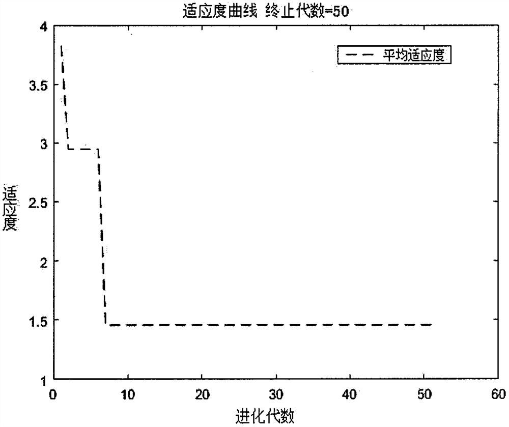 Method for predicting liquid holdup of moisture pipeline based on GA-BP neural network