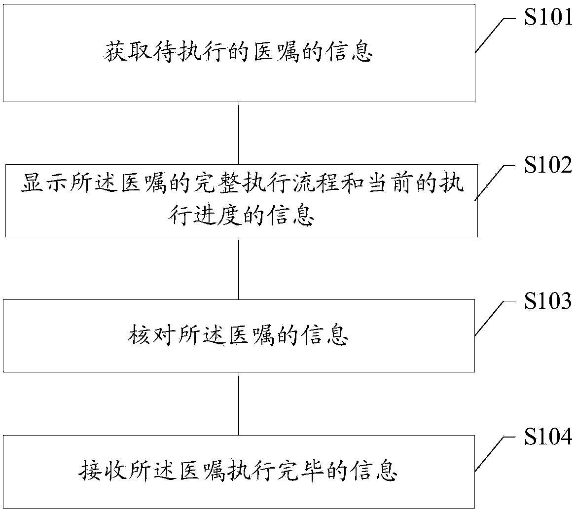 Medical advice information interaction method and device