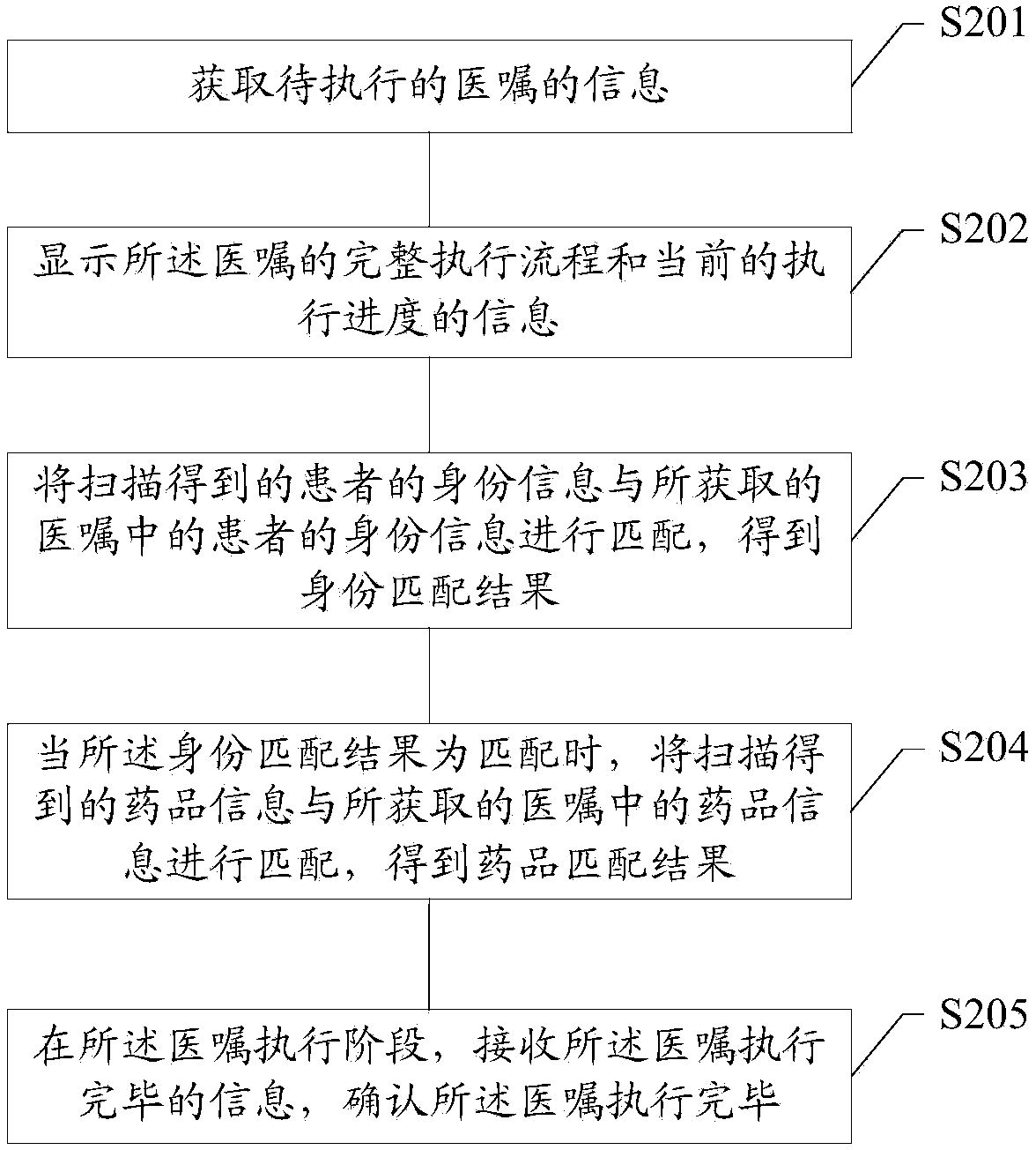 Medical advice information interaction method and device