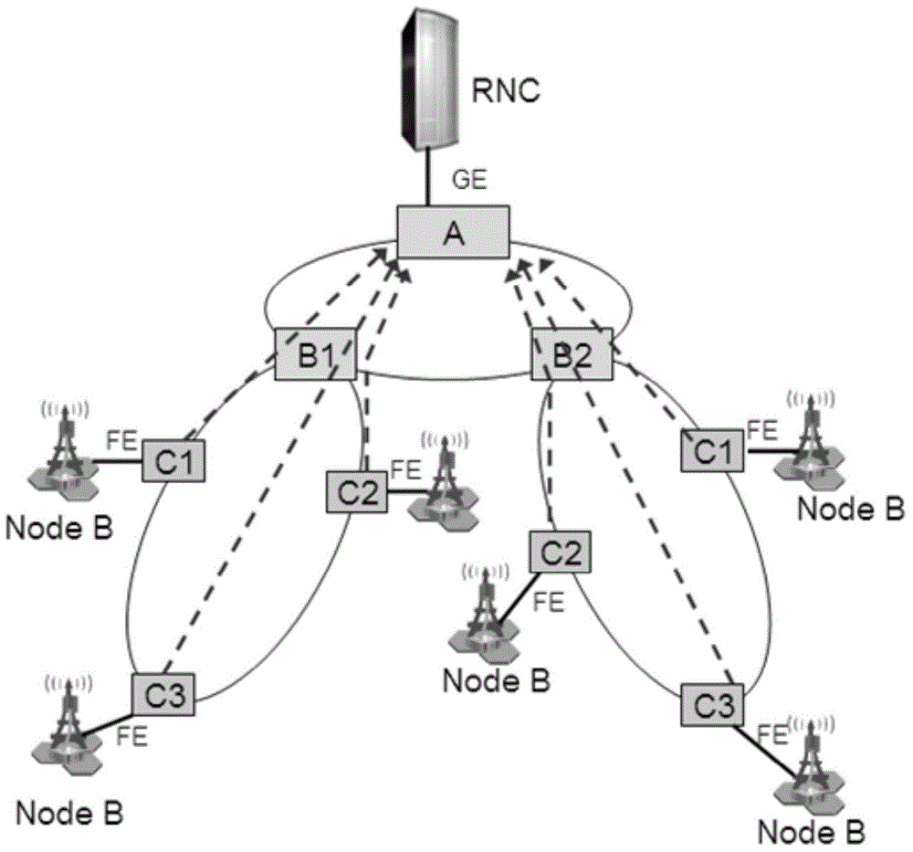 Base station and PTN (Packet Transport Network) networking based automatic startup method thereof and RNC (Radio Network Controller)