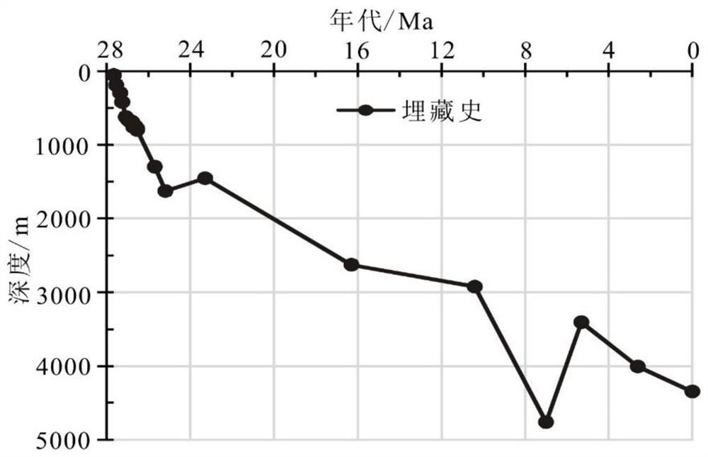 Sandstone compaction effect numerical simulation method