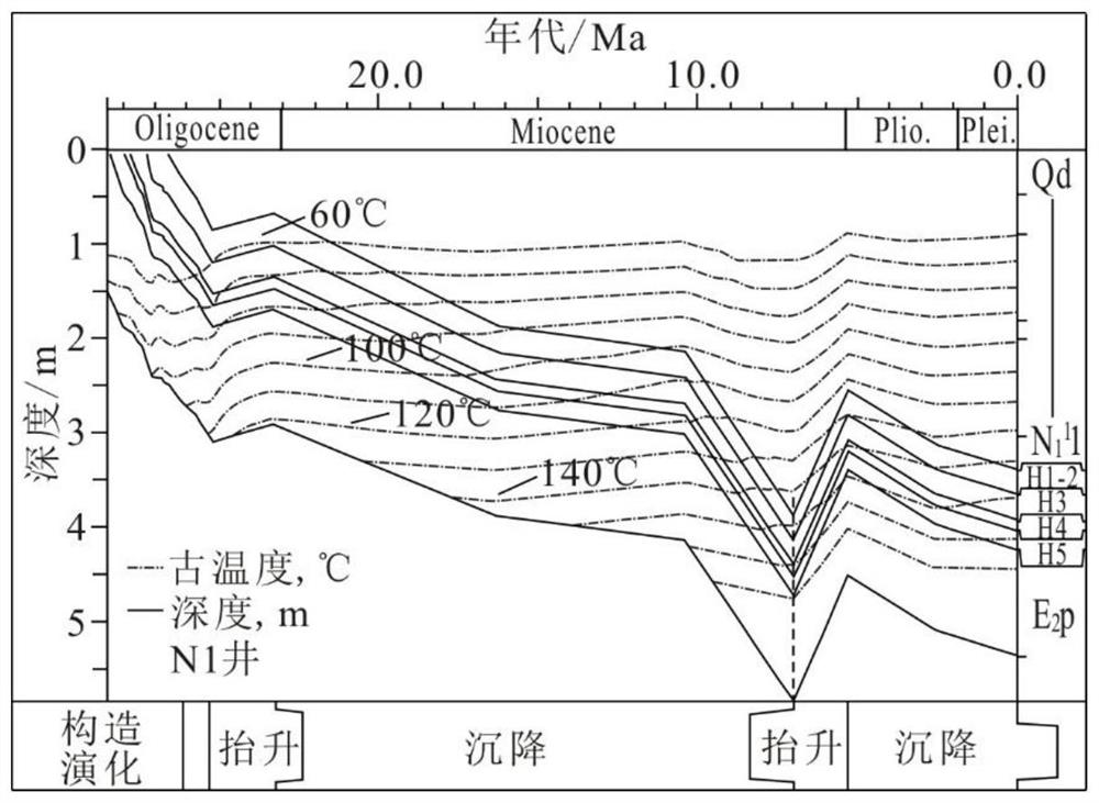 Sandstone compaction effect numerical simulation method