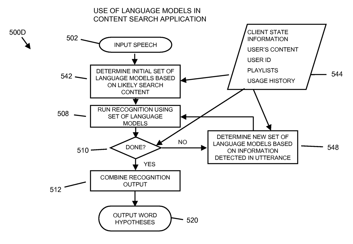 Using speech recognition results based on an unstructured language model with a music system