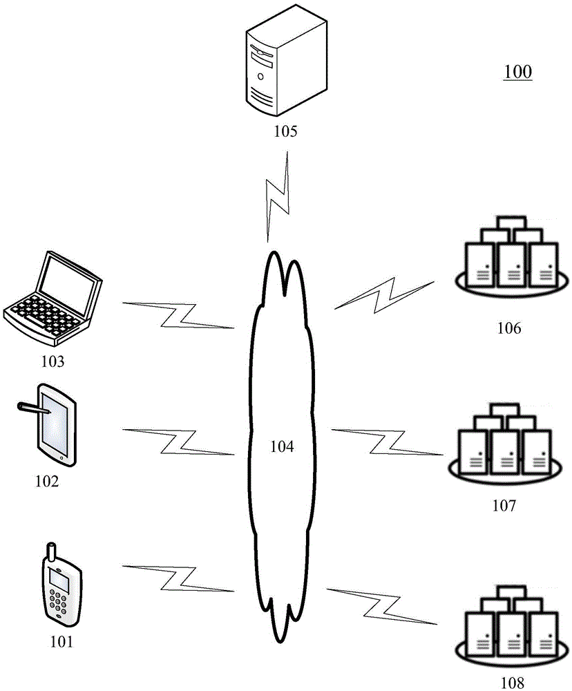 Network traffic scheduling method and apparatus for data centers