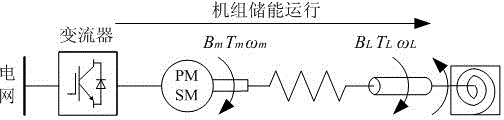 Control method of mechanical elastic energy storing permanent magnet motor group under various external disturbances