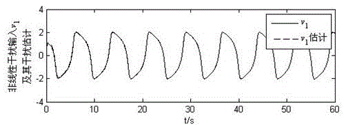 Control method of mechanical elastic energy storing permanent magnet motor group under various external disturbances