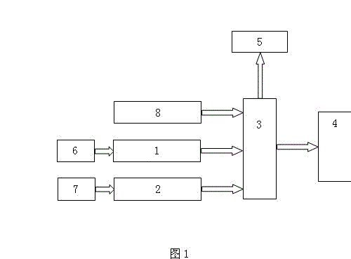 Automatic medicine adding control method and device for chemically-assisted dephosphorization in sewage treatment