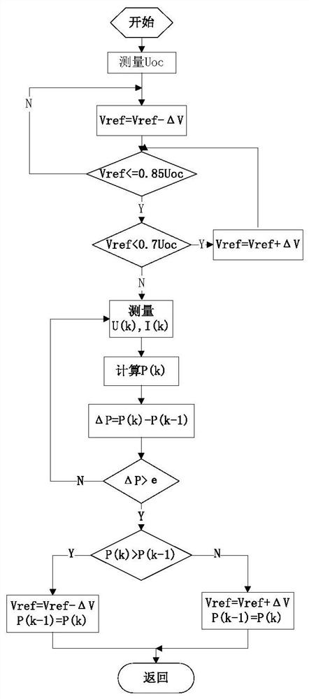 MPPT tracking method for inverter, storage medium and computing equipment