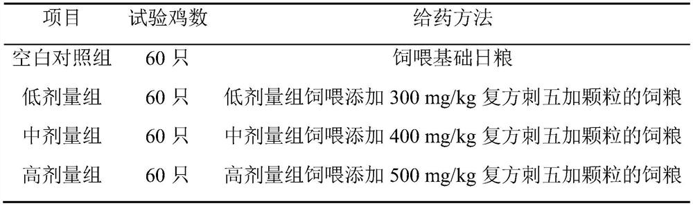 A kind of Acanthopanax senticosus compound composition and its application