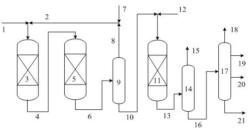 A Fischer-Tropsch synthetic oil production api Ⅲ  <sup>+</sup> Hydrogenation method of base oil