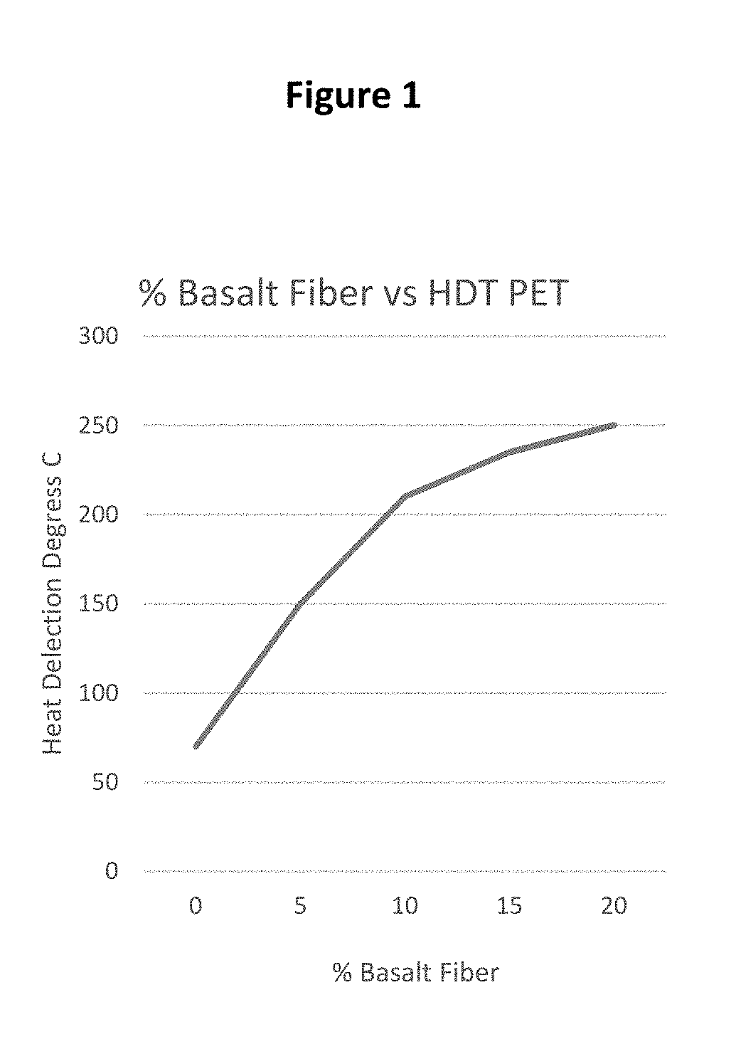 Low cost high heat polymer with improved sound deadening properties made with recycled plastics