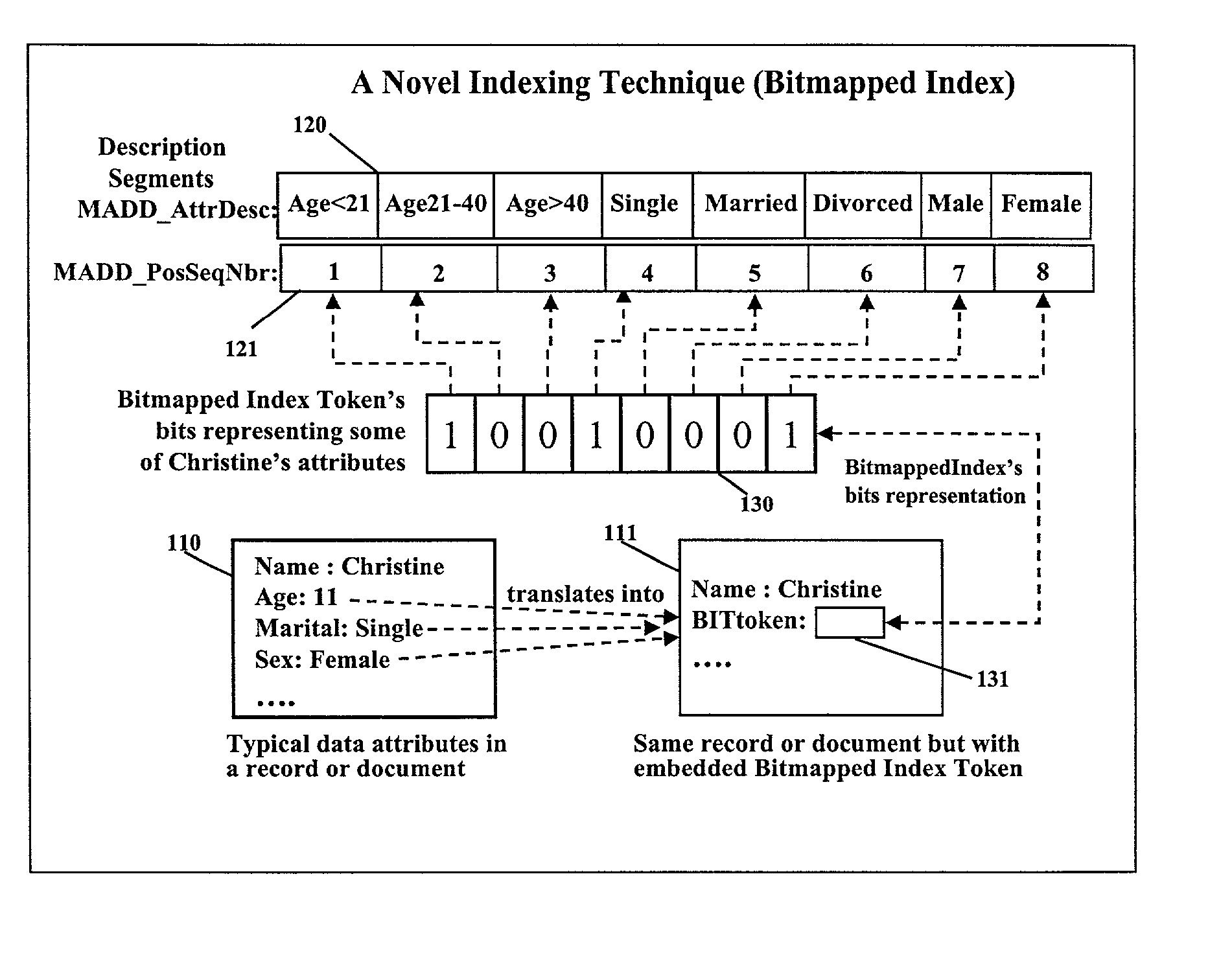 System for indexing textual and non-textual files