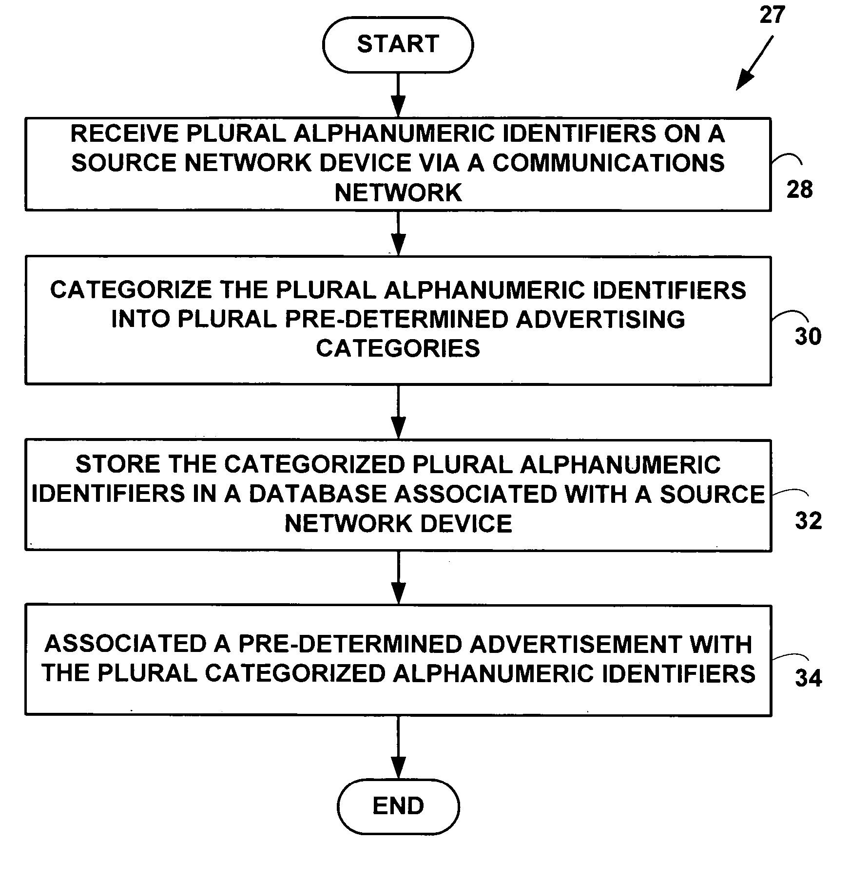 Method and system for number indexing for advertising