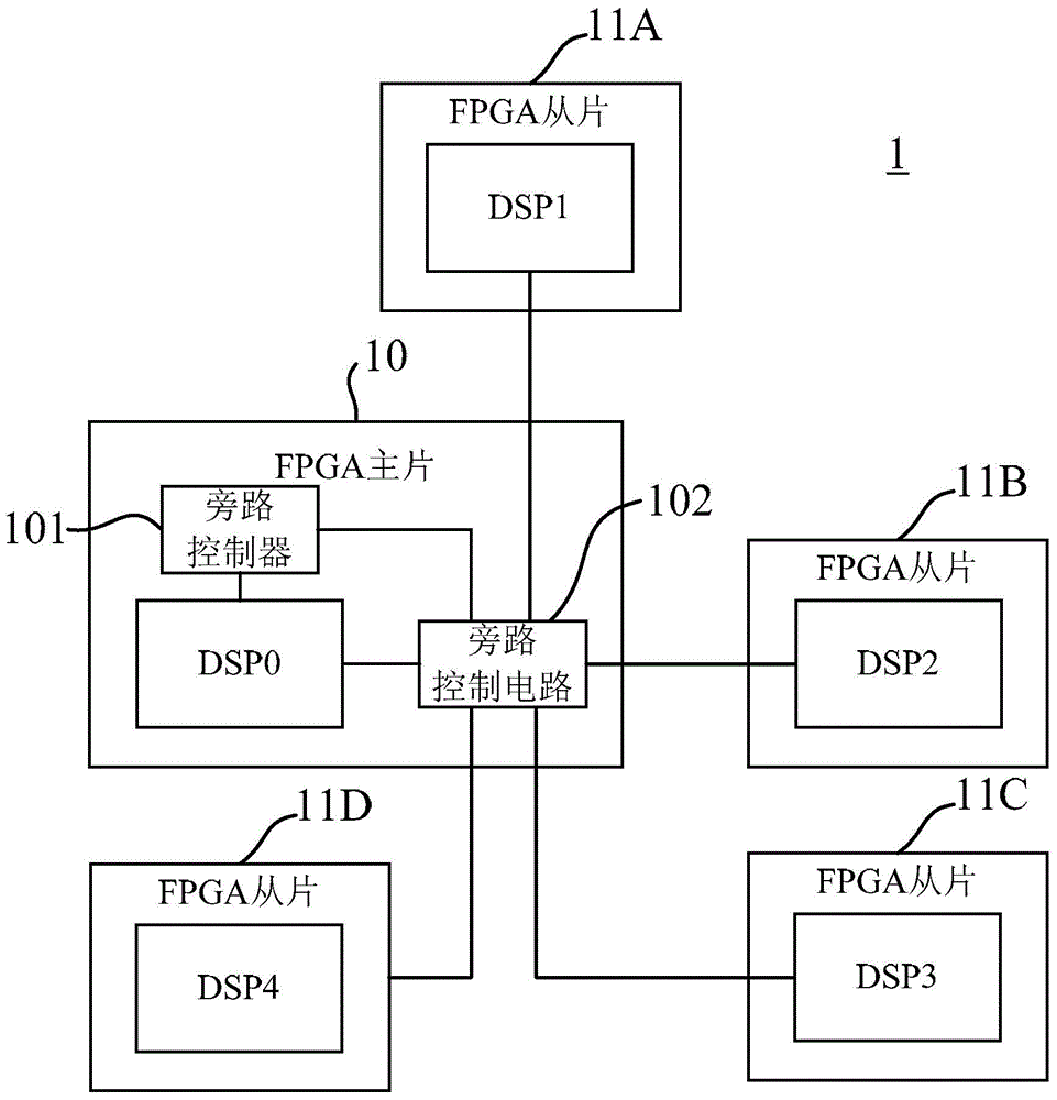 FPGA chip and FPGA system