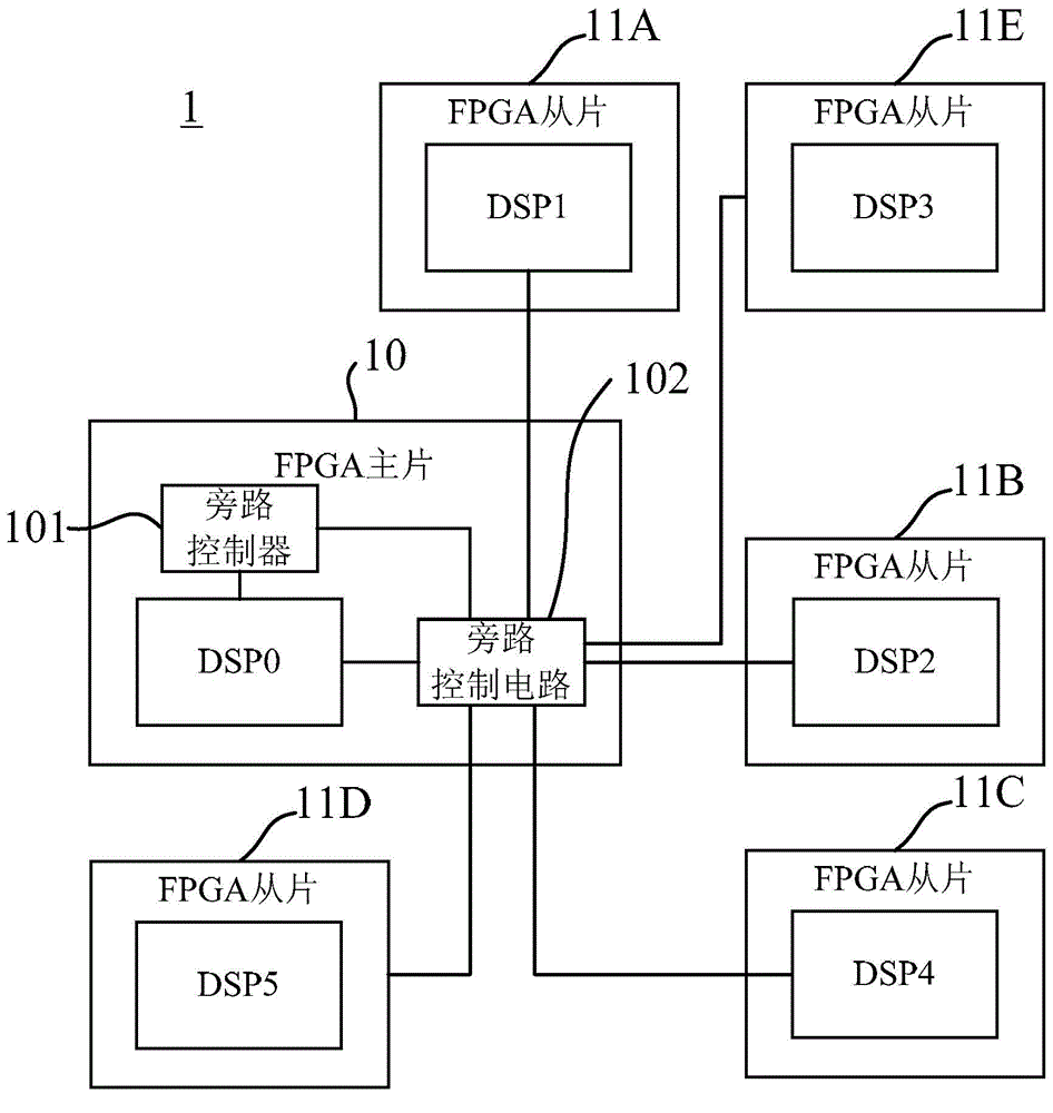 FPGA chip and FPGA system