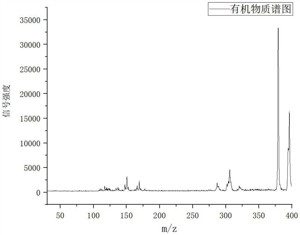 Mass spectrum device for detecting multi-component sample, environment detection device and food detection device