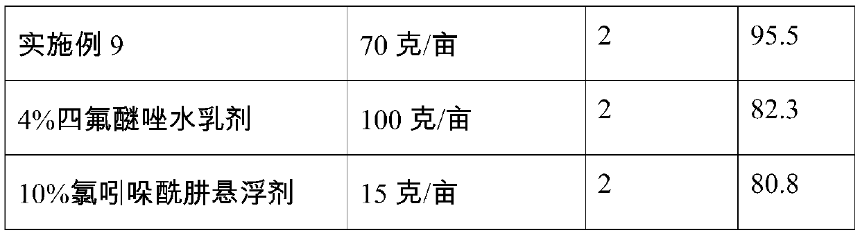 Bactericidal composition