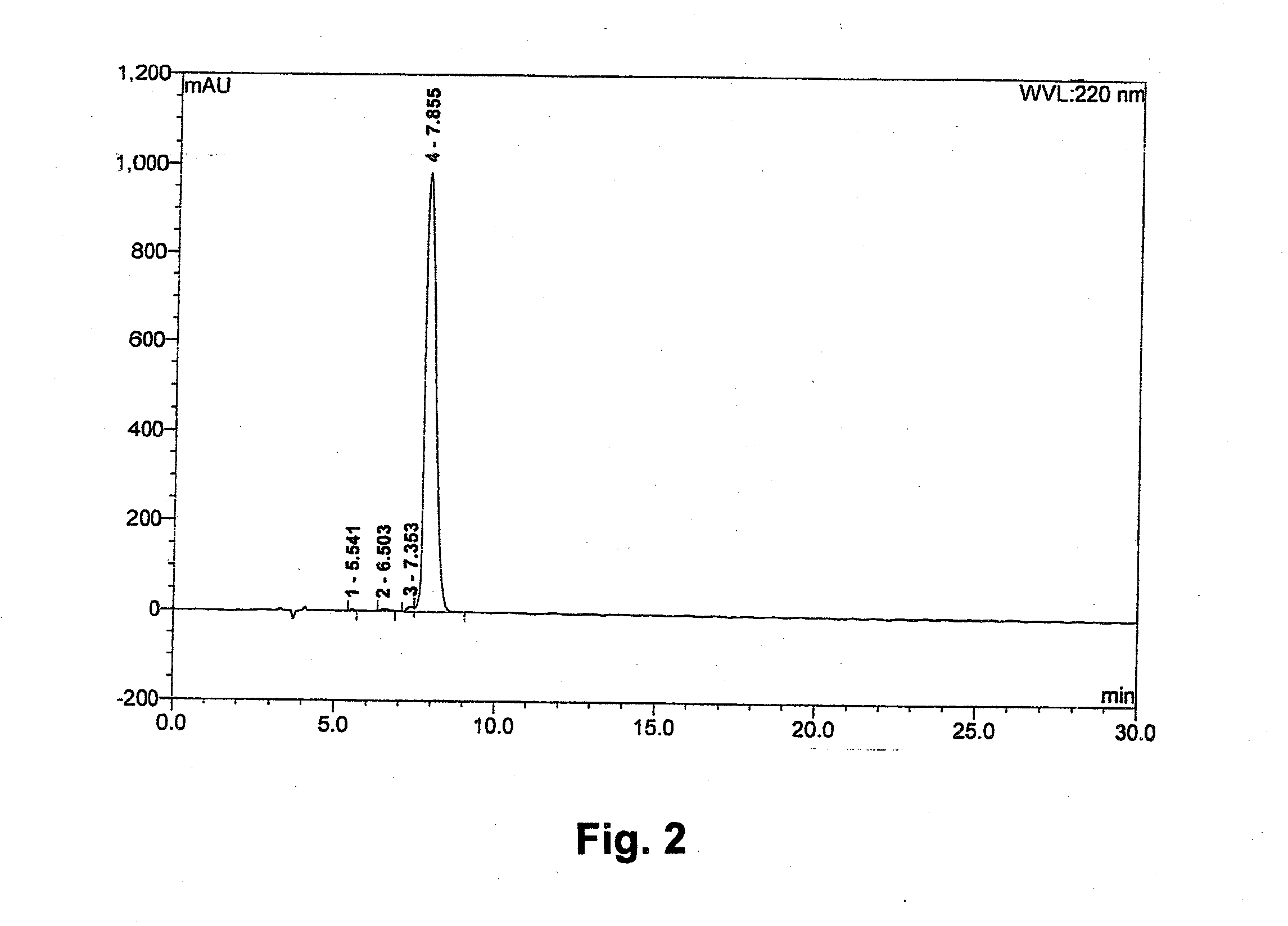 Integrin Receptor Antagonists and Their Methods of Use
