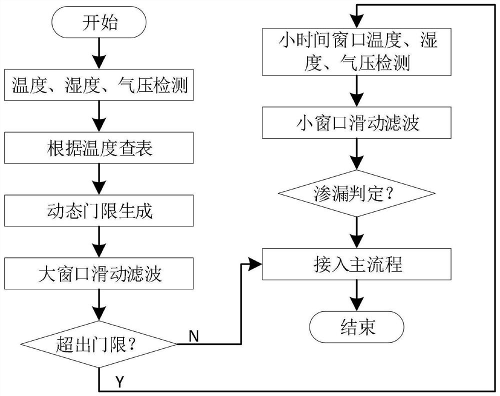 Device and method for anti-disassembly and leakage monitoring of underwater equipment