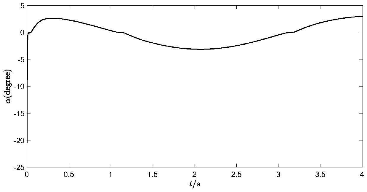 Fixed-time adaptive neural network unmanned aerial vehicle track angle control method