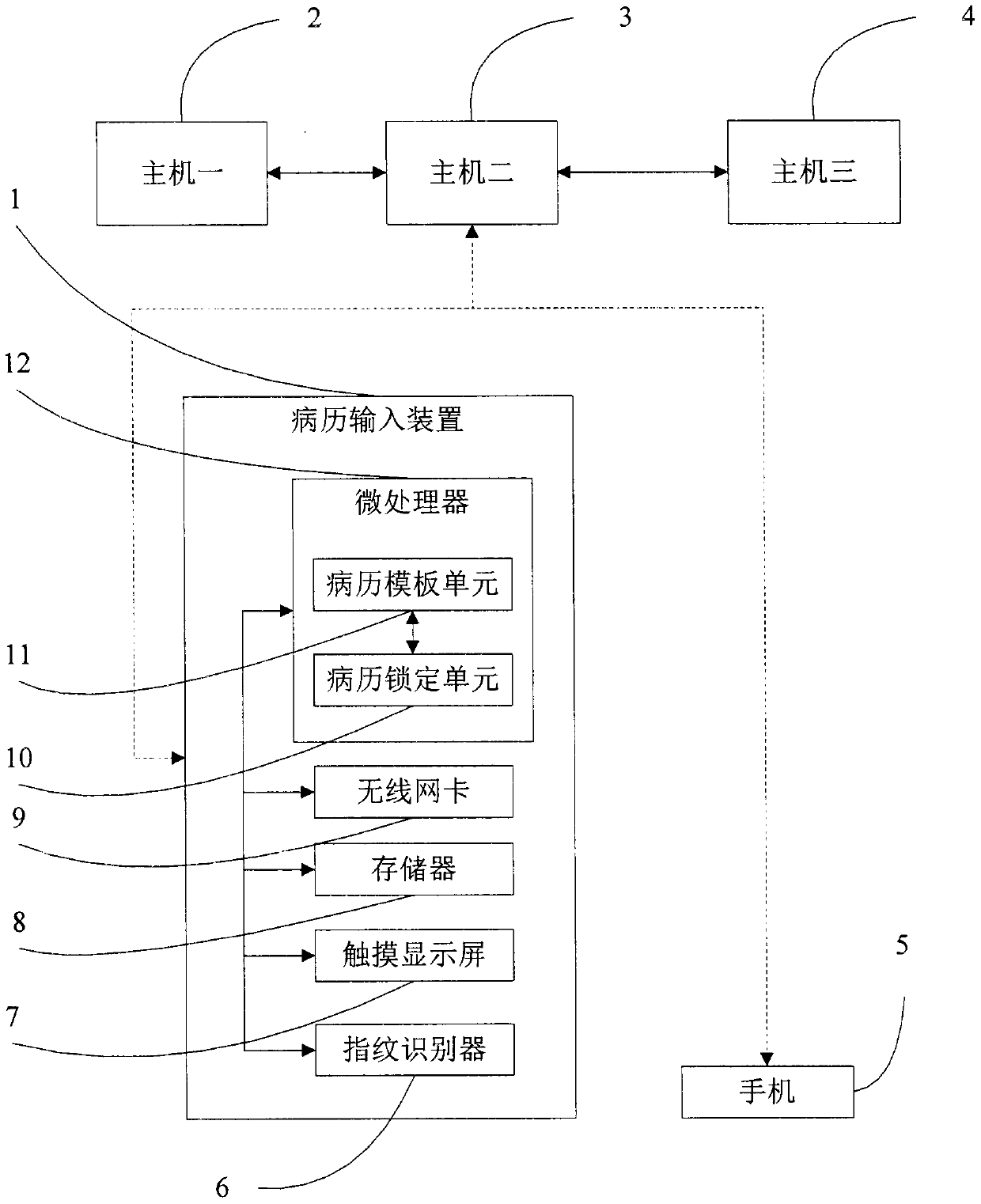 A quality control system and method for writing hospital medical records