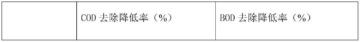 Method for treating industrial wastewater generated by papermaking