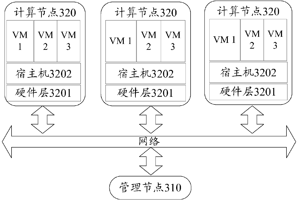Load balancing method of virtual machines, related equipment and trunking system