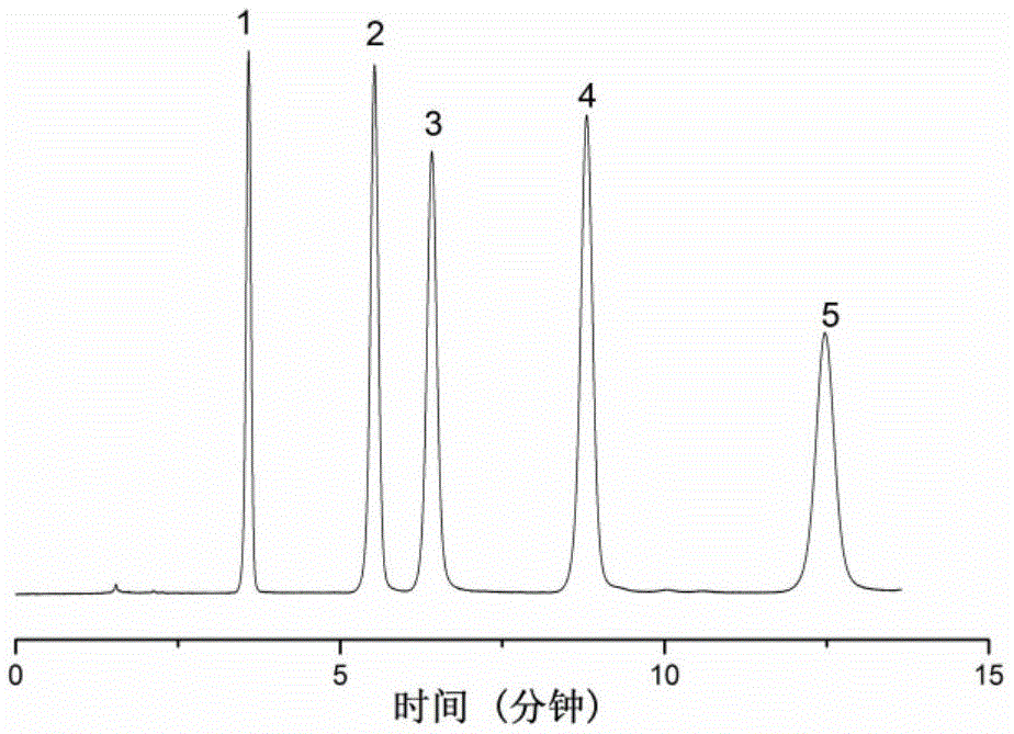 Polymer chain-modified silica gel matrix hydrophilic interaction chromatography stationary phase as well as preparation and application thereof