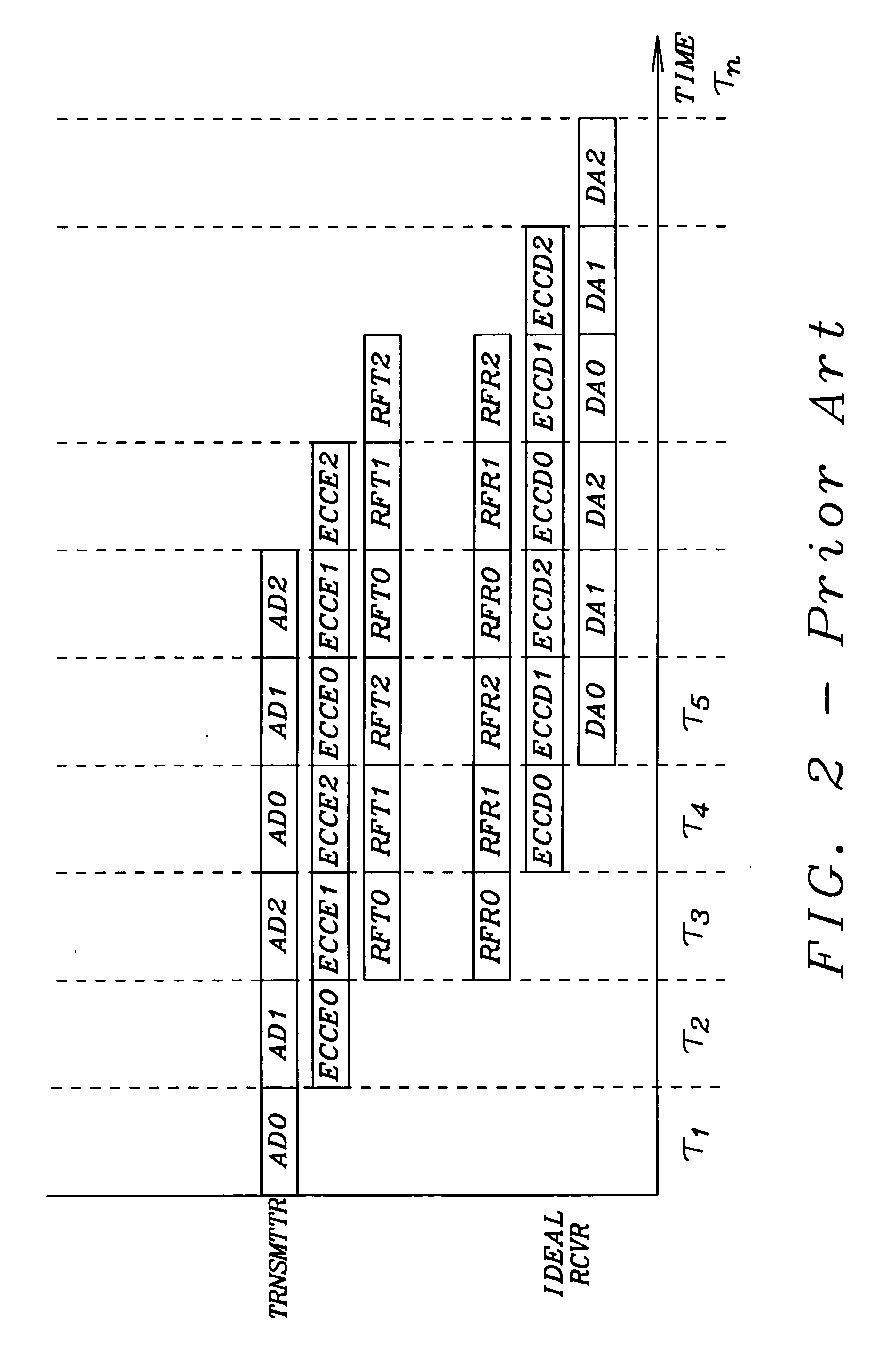 Method and apparatus for ensuring high quality audio playback in a wireless or wired digital audio communication system