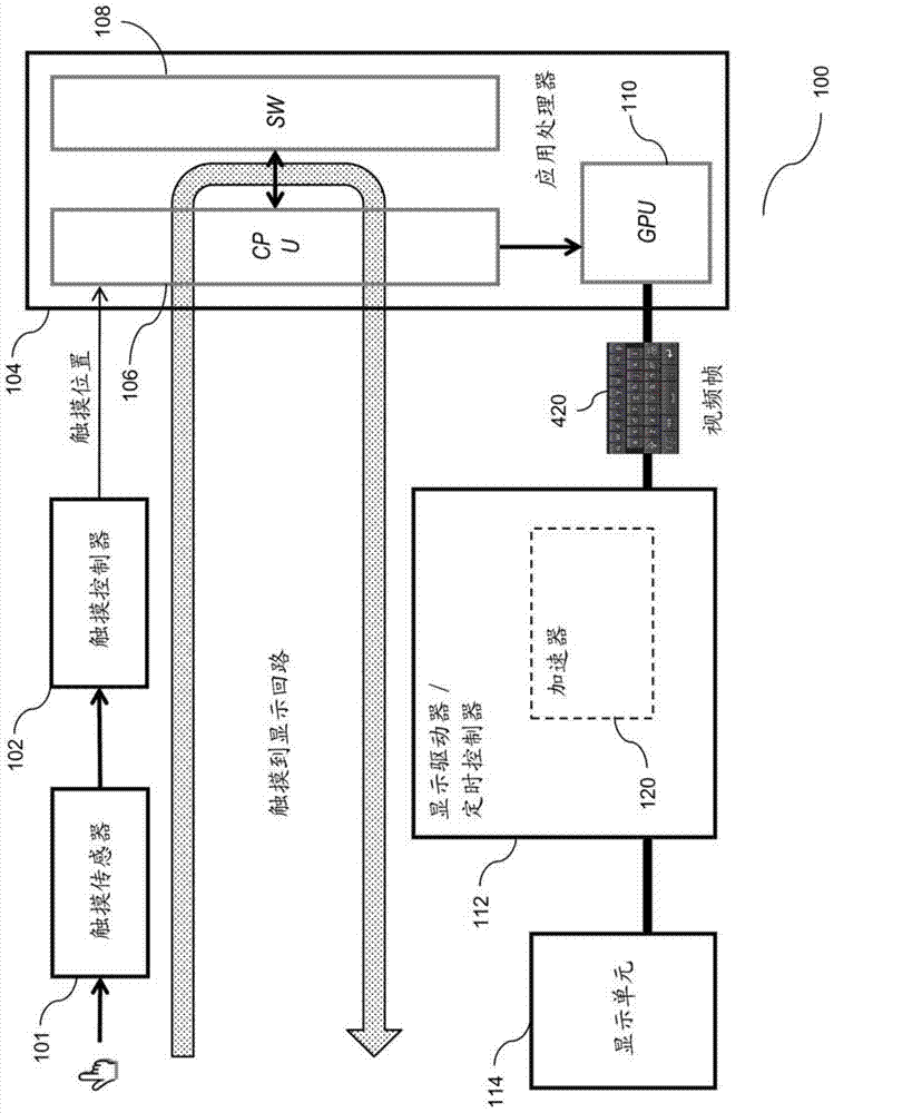 Method and apparatus to reduce display lag of soft keyboard presses