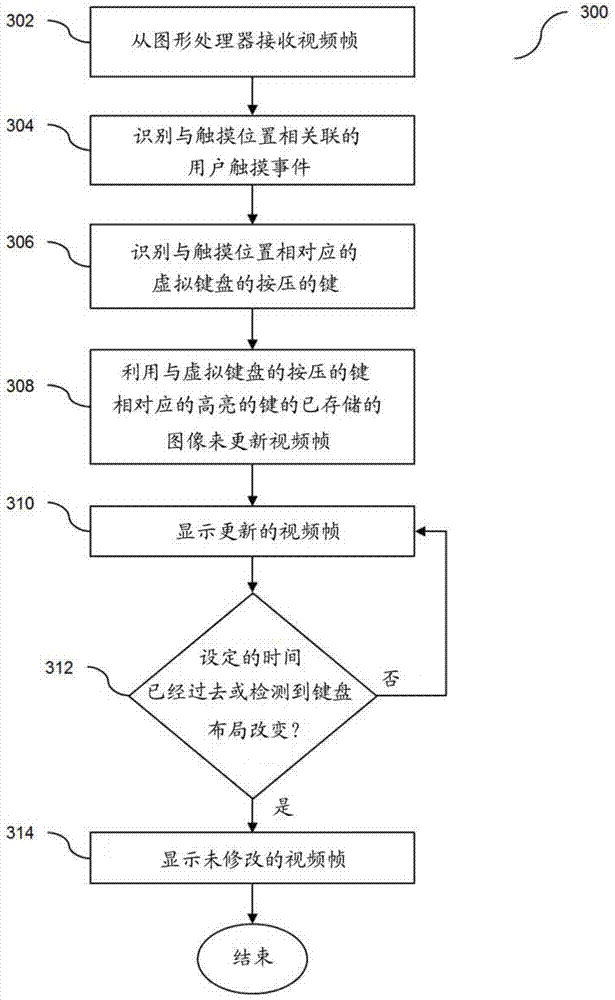 Method and apparatus to reduce display lag of soft keyboard presses