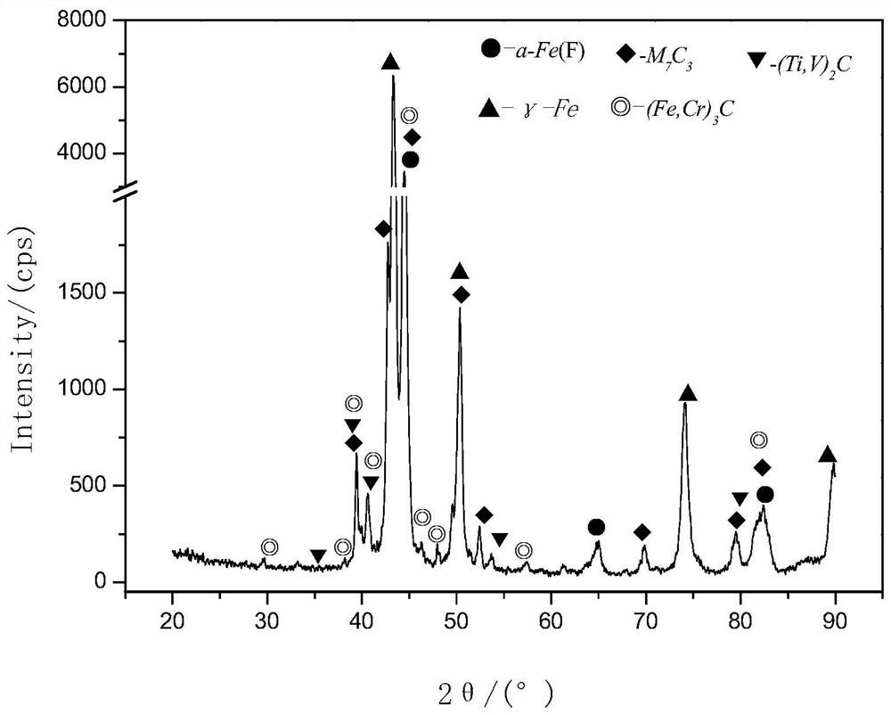 A method of double-layer composite powder submerged arc surfacing welding high chromium alloy